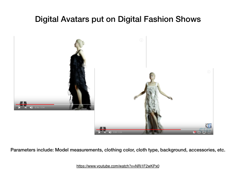 Digital Avatars put on Digital Clothes